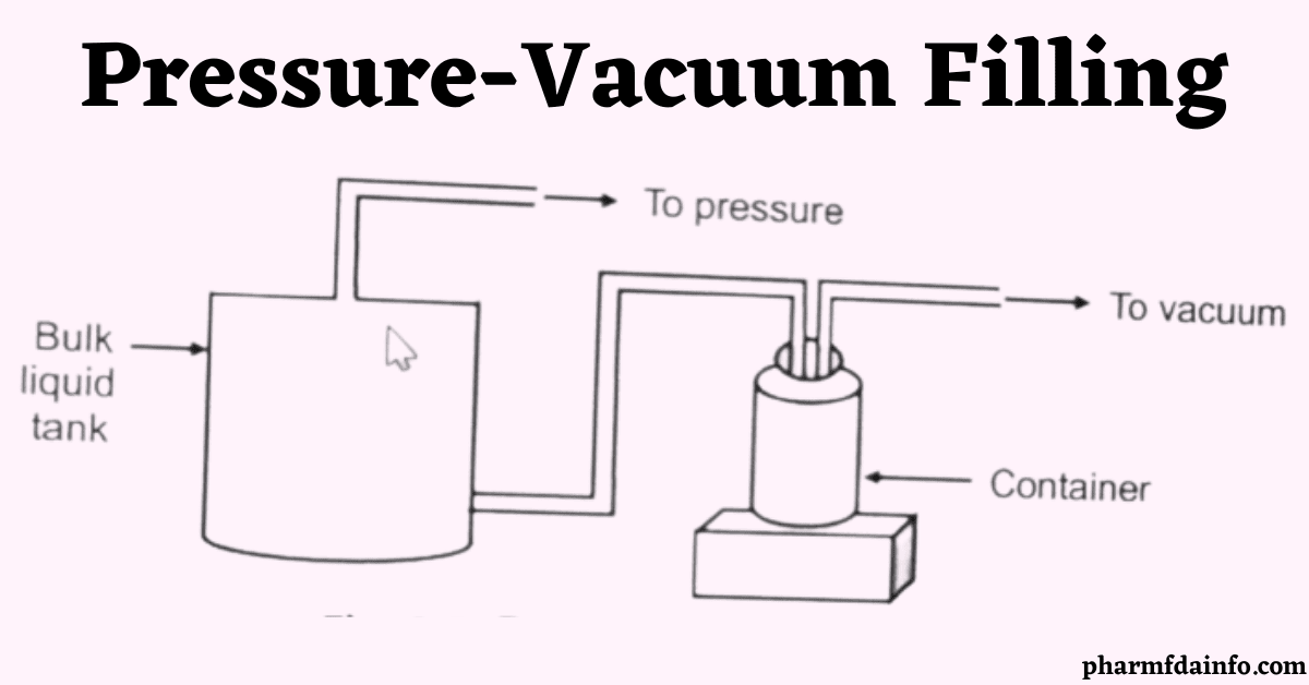 Pressure-Vacuum Filling