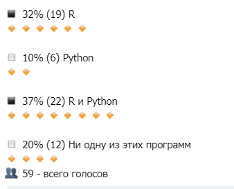 R или Python: какую программу изучать HR аналитикам