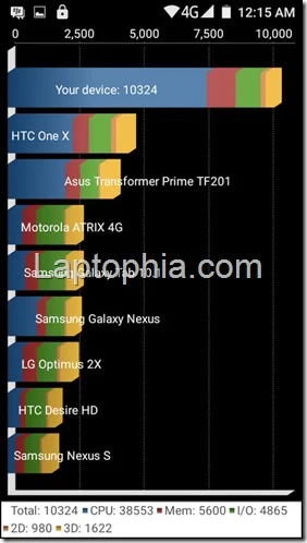 Benchmark Quadrant Standard Advan i45