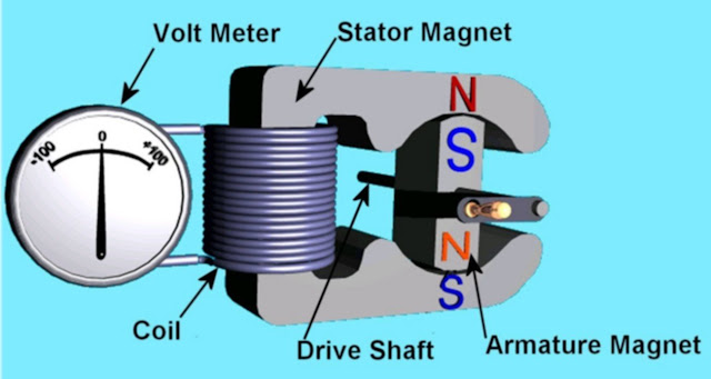 Ac Motor Generator4