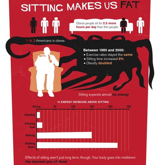 Kebanyakan Duduk Setiap Hari Bisa Menyebabkan Kematian Dini [Info Grafik]