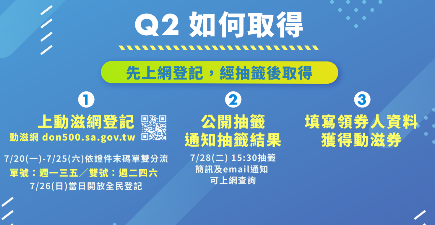 【動滋券】登記領取、查詢、使用方式教學