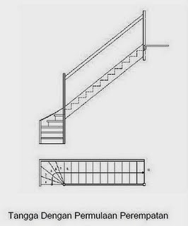 Variasi Bentuk Tangga untuk Rumah Sederhana - Konstruksi 