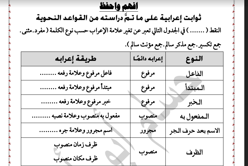 حمل الان قواعد النحوالعربي والاملاء للصف السادس الابتدائى الفصل الدراسى الاول