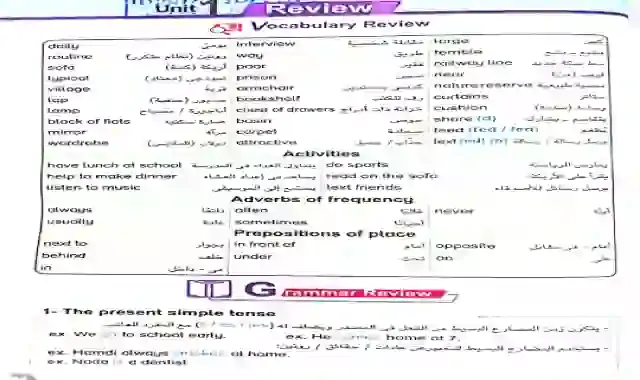 اقوى تلخيص لمنج اللغة الانجليزية للصف الثانى الاعدادى الترم الاول 2021