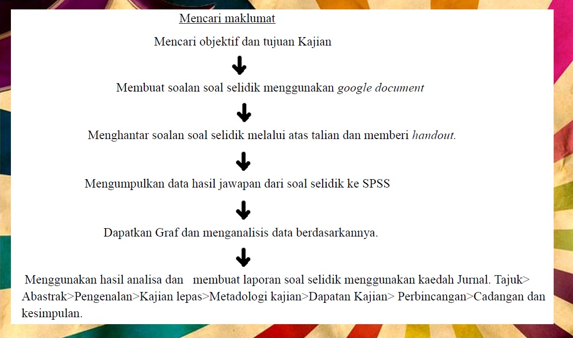 Contoh Artikel Ilmiah Hasil Penelitian - Contoh Kar