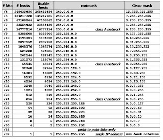 table CIDR