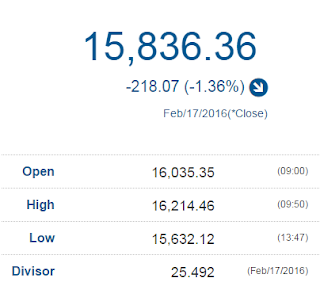 Nikkei Closes Today