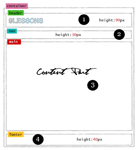 Blog design CSS and SEO