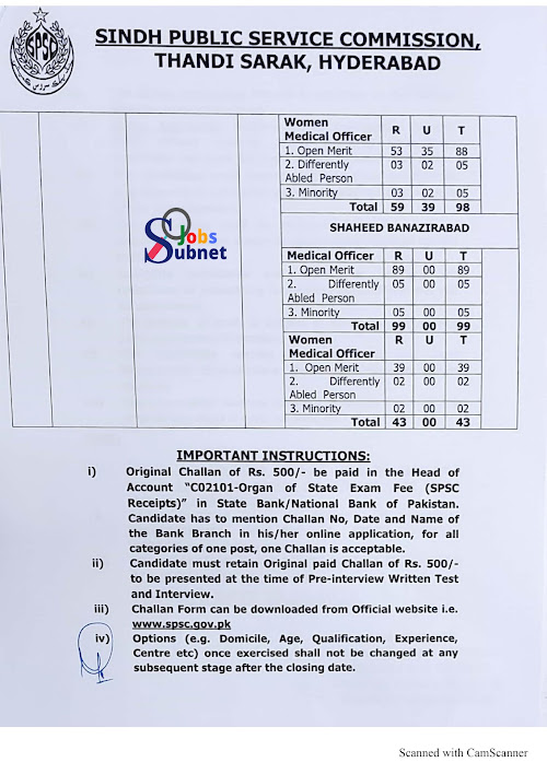 SPSC Sindh Public Service Commission November Jobs 2022