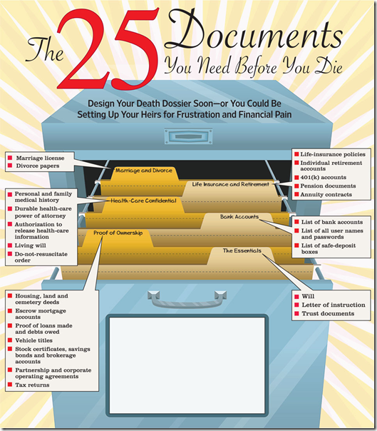 Get Prepared_Documents