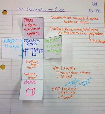 photo of cube volume and surface area math journal entry @ Runde's Room