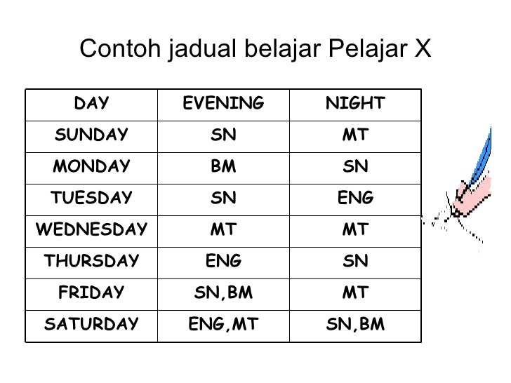 Pengurusan Pembelajaran Jadual Belajar 