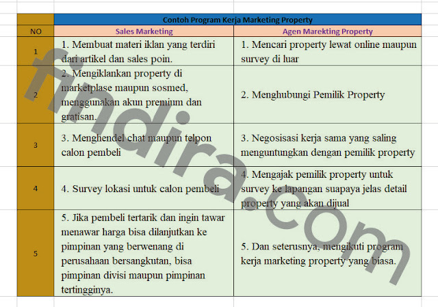 contoh tabel program kerja marketing property