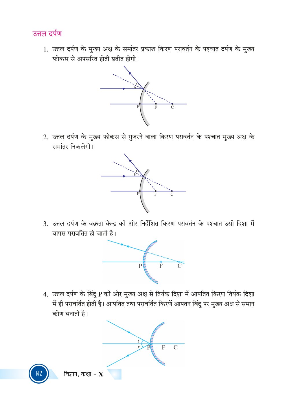 Bihar Board Class 10th Physics | Light Refraction and Reflection | Class 10 Physics Rivision Notes PDF | प्रकाश अपवर्तन तथा परवर्तन | बिहार बोर्ड क्लास 10वीं भौतिकी नोट्स | कक्षा 10 भौतिकी हिंदी में नोट्स