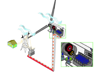 محاكاة توليد التيار الكهربائي من الرياح | Simulation of electricity generation from wind