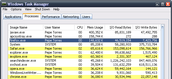 Uso memoria navegadores internet