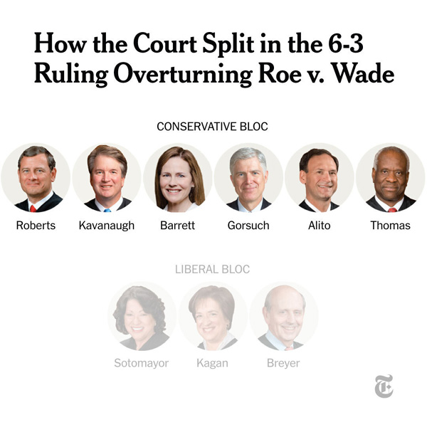 The Supreme Court has dealt a devastating blow to women's rights here in the United States...and this is most likely only the beginning.