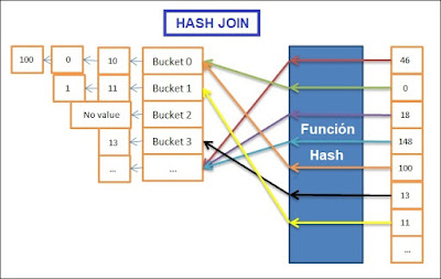 Hash Hint