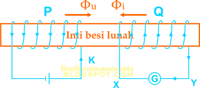 Induksi Elektromagnetik | Soal dan Pembahasan (Fisika Kelas 12 - part 1)