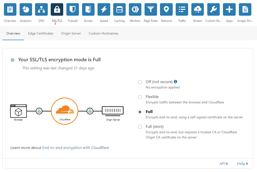 cloudflare ssl tls