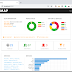 WebMap- Nmap Web Dashboard With Scan Information And Ports Status