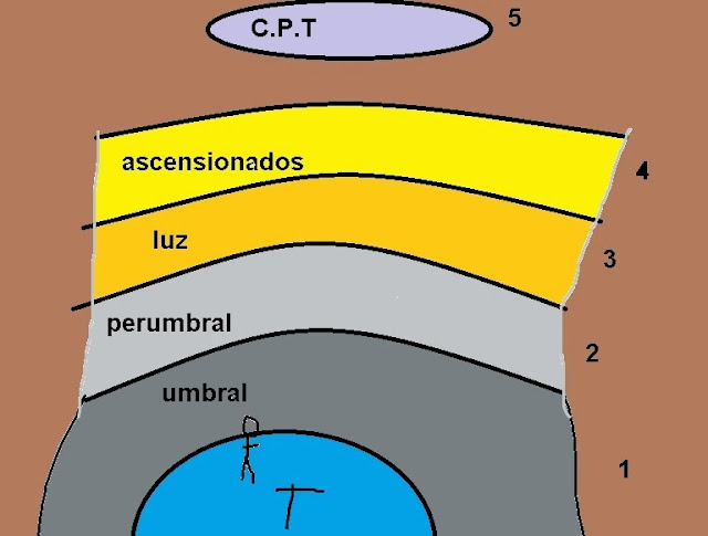 projeto terra