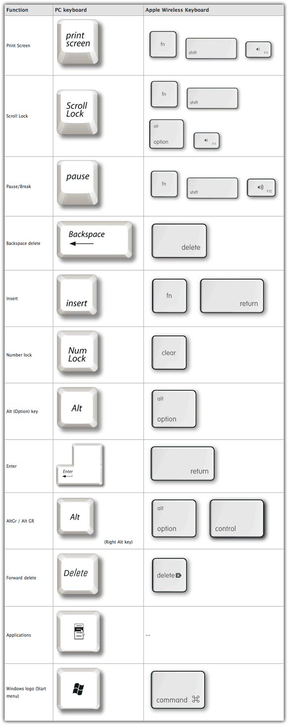 Boot-Camp--Apple-Wireless-Keyboard-keyboard-mapping-in-Windows.png