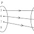 10th maths exercise 1-2 solution Guide