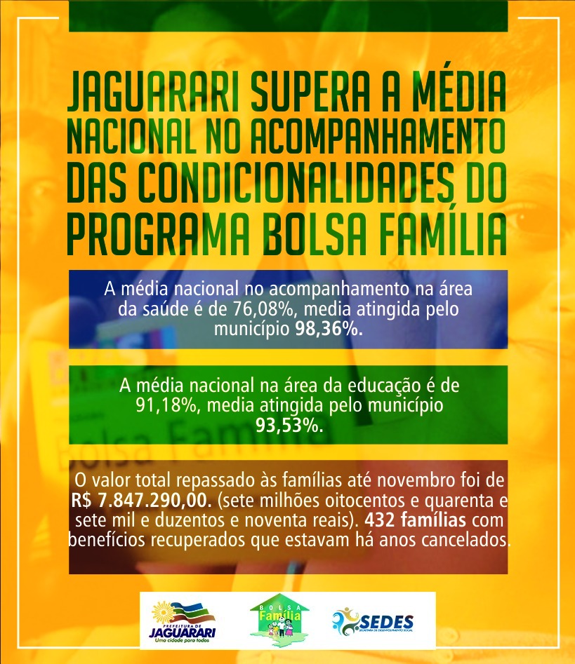 Jaguarari supera a média nacional no acompanhamento das condicionalidades do programa Bolsa Família