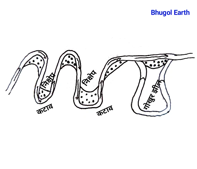 धनुषाकार या गोखुर झील