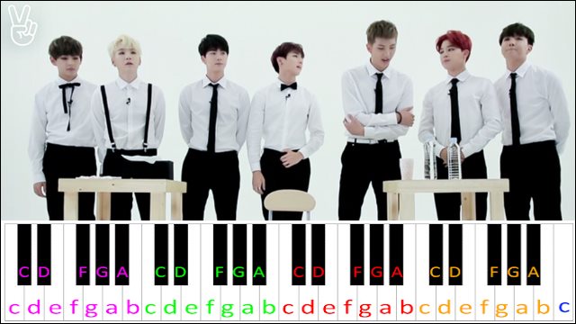 Run by BTS Piano / Keyboard Easy Letter Notes for Beginners