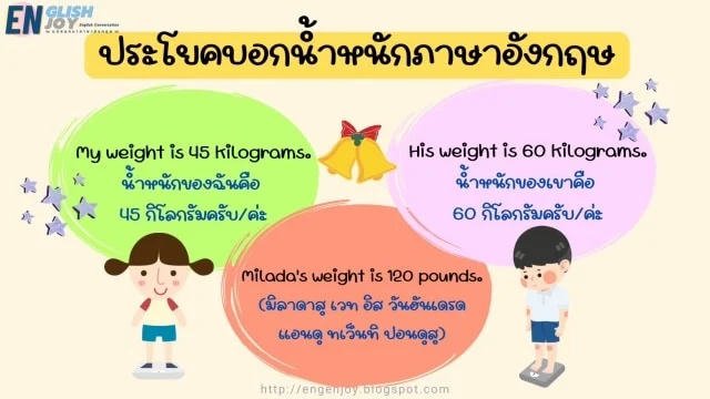 การบอกน้ำหนักภาษาอังกฤษ