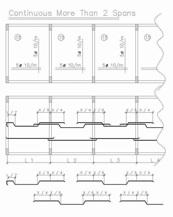 البلاطات الخرسانية المصمتة | Solid Slabs