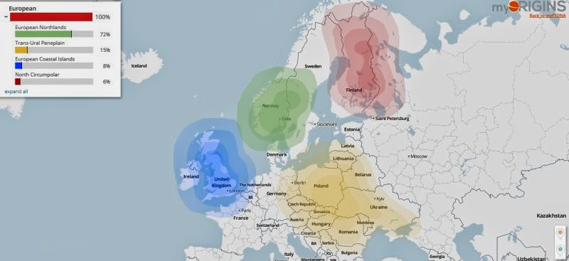 Genetiskt test ursprung