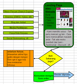 CONTOH FLOWCHART PEMBELIAN