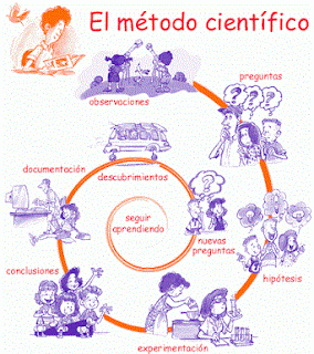 OBSERVAR - APRENDER - PRACTICAR