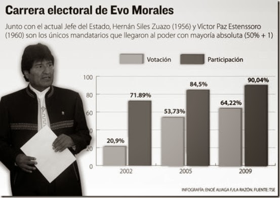 Elecciones presidnciales Bolivia 2014