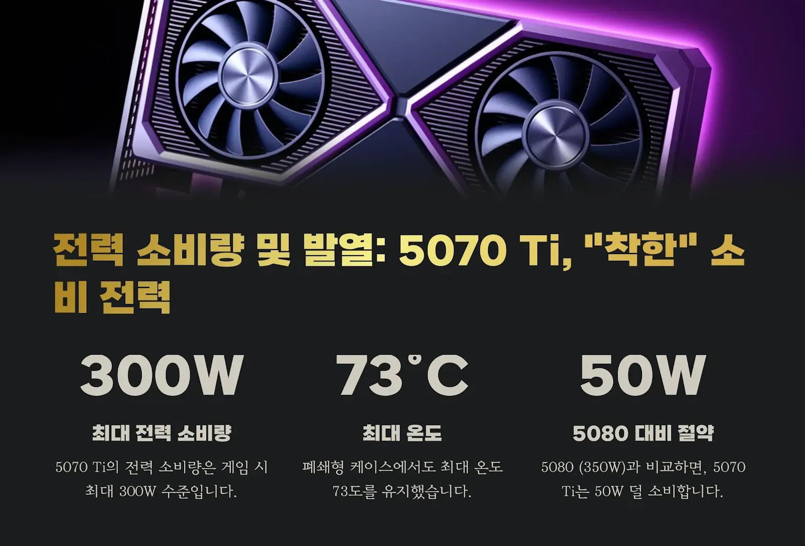 5070Ti 소비 전력 및 발열 테스트