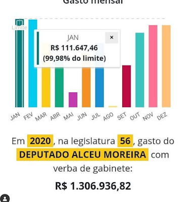 Alceu Moreira PSDB