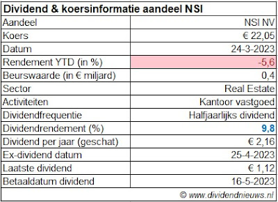 aandeel NSI dividend 2022/2023