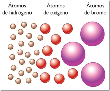 Atomos de diferentes Elementos