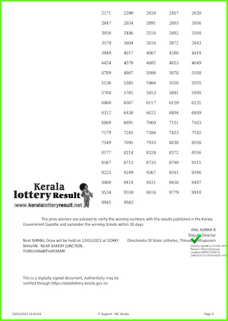 Kerala Lottery Result 06.01.23 : Nirmal NR 310 Results Today