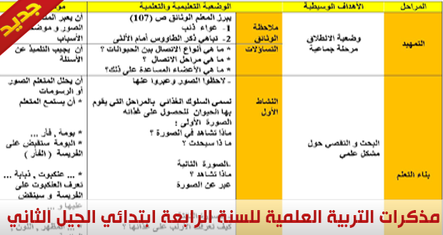 مذكرات التربية العلمية والتكنولوجية للسنة الرابعة ابتدائي الجيل الثاني