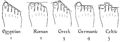 What are the ethnicity of your feet?