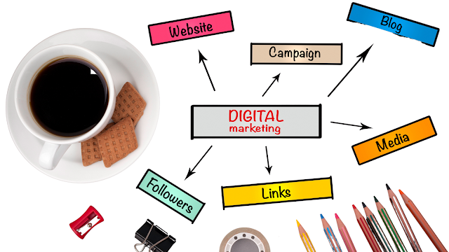 Which Is The Best Website To Learn About Digital Marketing