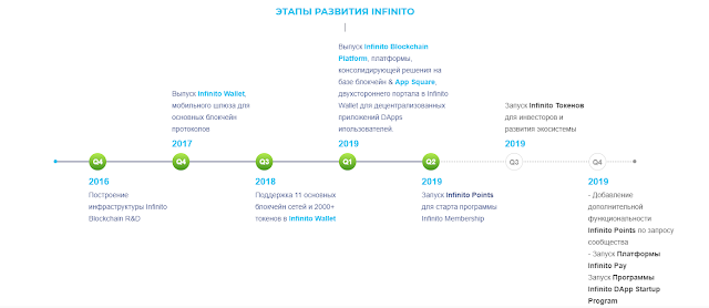 obzor-proekta-infinito-dorozhnaja-karta-proekta-infinito