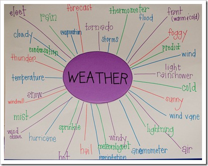 weatherweb