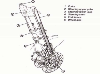 SYSTEM SUSPENSI (SUSPENSION SYSTEM)