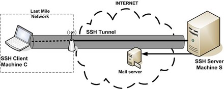 aas3